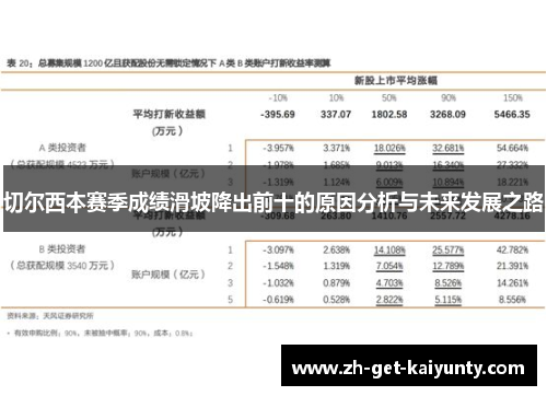 切尔西本赛季成绩滑坡降出前十的原因分析与未来发展之路