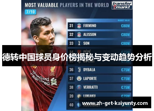 德转中国球员身价榜揭秘与变动趋势分析