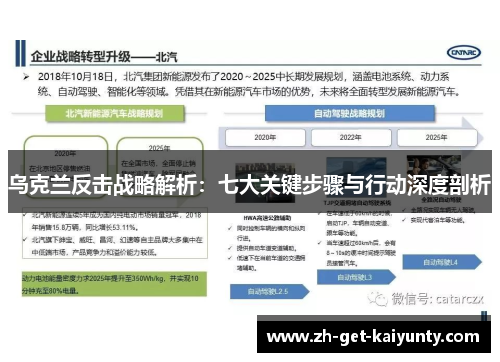 乌克兰反击战略解析：七大关键步骤与行动深度剖析