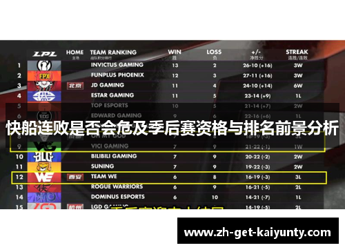 快船连败是否会危及季后赛资格与排名前景分析