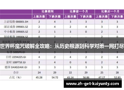 世界杯魔咒破解全攻略：从历史根源到科学对策一网打尽