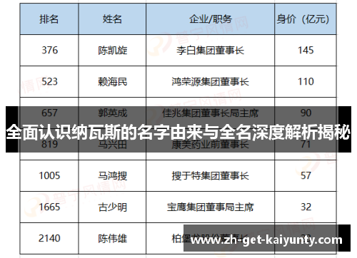 全面认识纳瓦斯的名字由来与全名深度解析揭秘