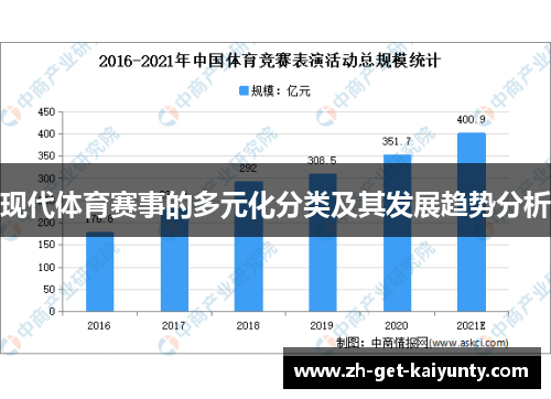 现代体育赛事的多元化分类及其发展趋势分析