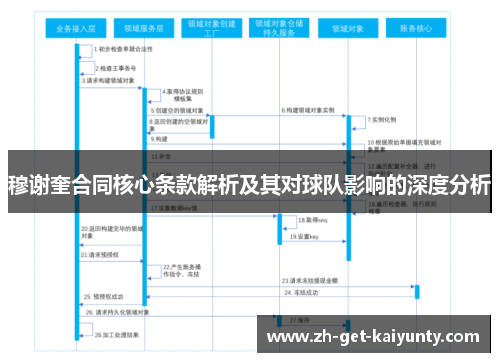 穆谢奎合同核心条款解析及其对球队影响的深度分析