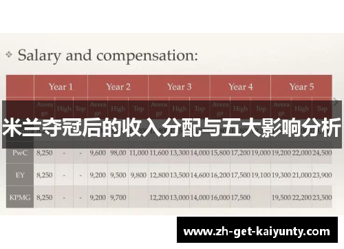 米兰夺冠后的收入分配与五大影响分析