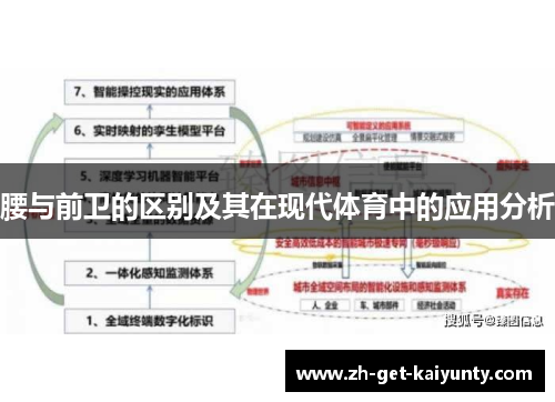 腰与前卫的区别及其在现代体育中的应用分析