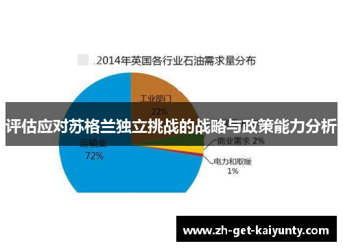 评估应对苏格兰独立挑战的战略与政策能力分析