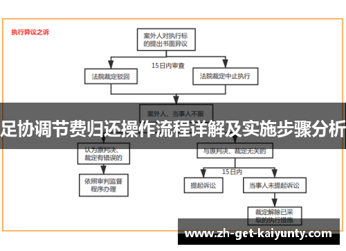 足协调节费归还操作流程详解及实施步骤分析