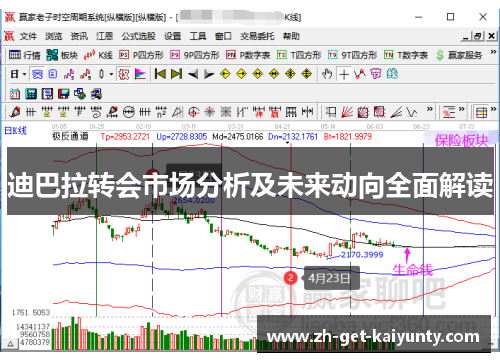 迪巴拉转会市场分析及未来动向全面解读