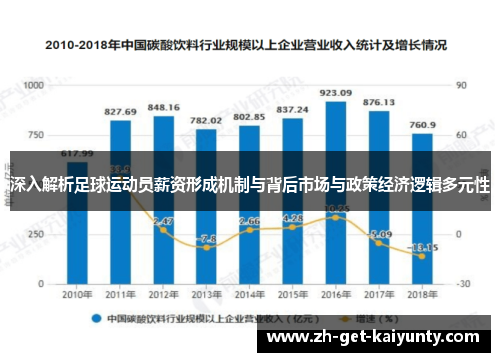 深入解析足球运动员薪资形成机制与背后市场与政策经济逻辑多元性