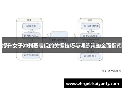 提升女子冲刺赛表现的关键技巧与训练策略全面指南