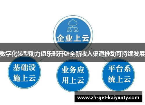 数字化转型助力俱乐部开辟全新收入渠道推动可持续发展