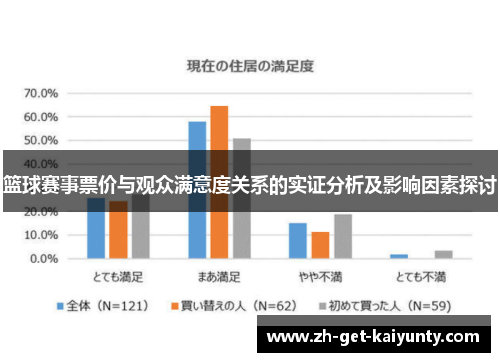 篮球赛事票价与观众满意度关系的实证分析及影响因素探讨