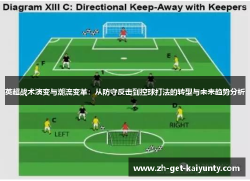 英超战术演变与潮流变革：从防守反击到控球打法的转型与未来趋势分析