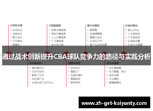通过战术创新提升CBA球队竞争力的路径与实践分析